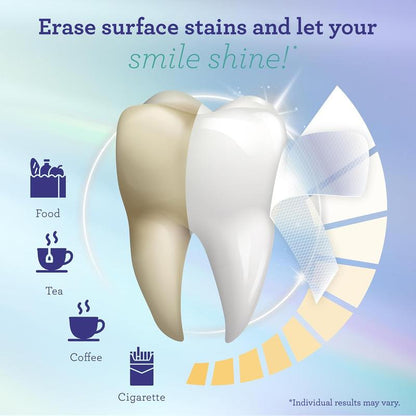 NESLEMY Teeth Whitening Strips - 7-Day Treatment with Non-Slip, Dry Strip Technology - Whitening Designed with Care for a Brighter Smile