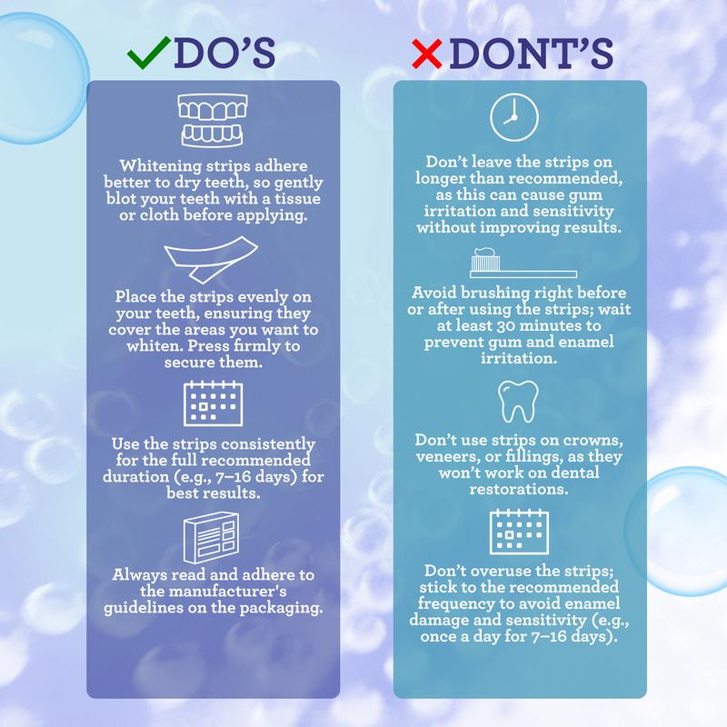 NESLEMY Teeth Whitening Strips - 7-Day Treatment with Non-Slip, Dry Strip Technology - Whitening Designed with Care for a Brighter Smile