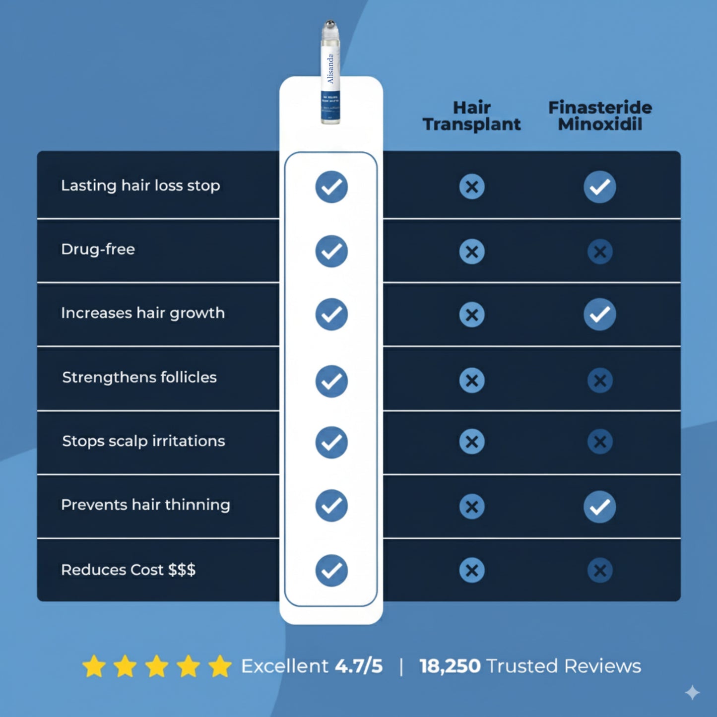 Hair Growth Roll-On Serum – Targeted Formula for Thicker, Fuller Hair in Just Weeks